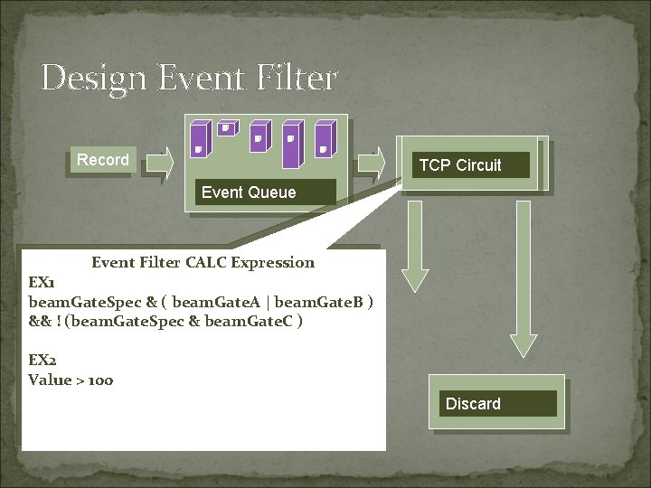 Design Event Filter Record Event. Circuit TCP Filter Event Queue Event Filter CALC Expression