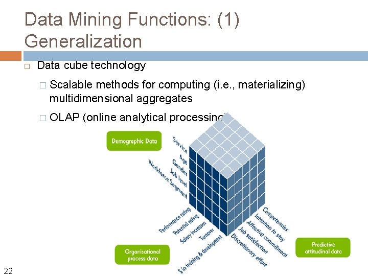 Data Mining Functions: (1) Generalization 22 Data cube technology � Scalable methods for computing