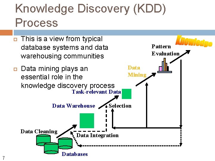 Knowledge Discovery (KDD) Process This is a view from typical database systems and data