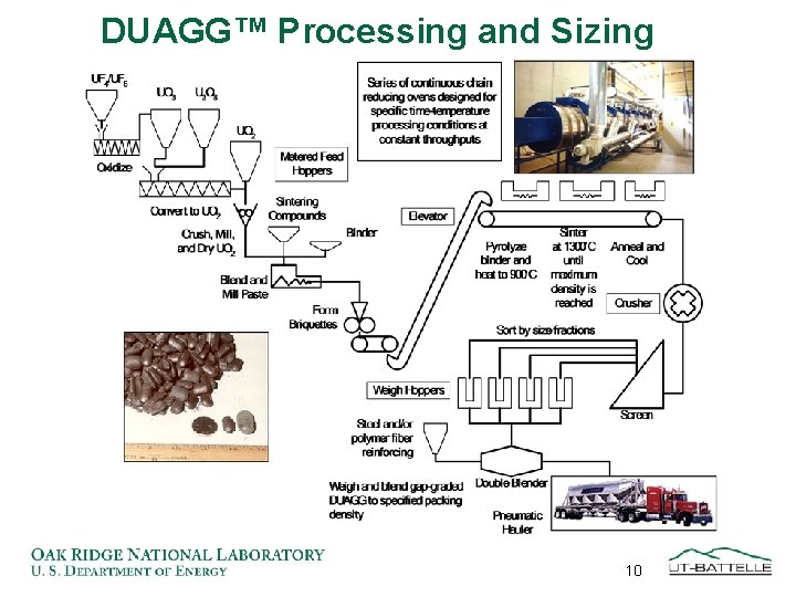 DUAGG™ Processing and Sizing o o 10 