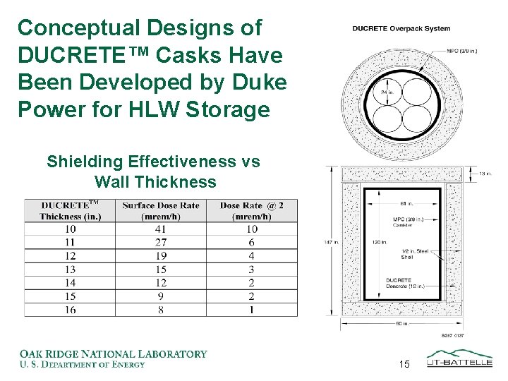 Conceptual Designs of DUCRETE™ Casks Have Been Developed by Duke Power for HLW Storage