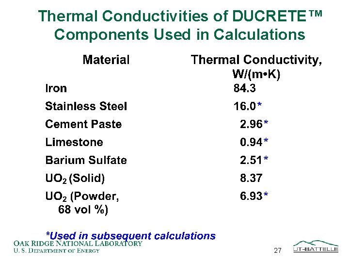 Thermal Conductivities of DUCRETE™ Components Used in Calculations 27 