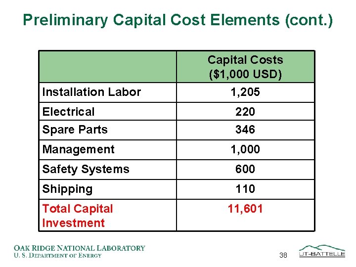 Preliminary Capital Cost Elements (cont. ) Installation Labor Capital Costs ($1, 000 USD) 1,