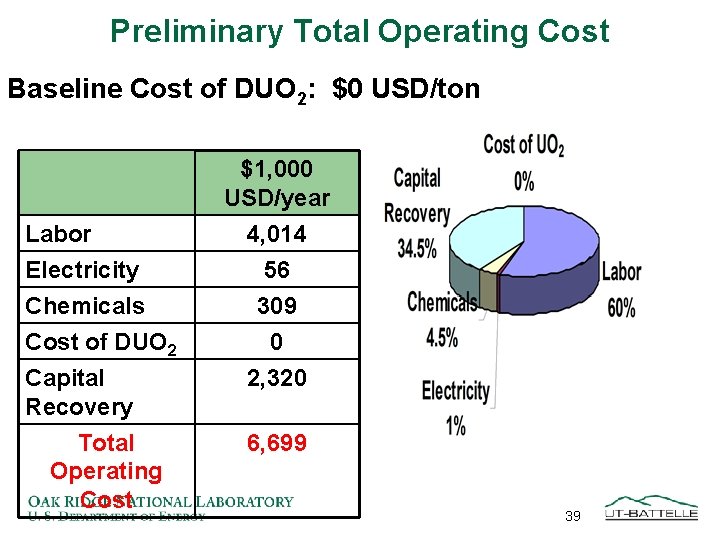 Preliminary Total Operating Cost Baseline Cost of DUO 2: $0 USD/ton $1, 000 USD/year