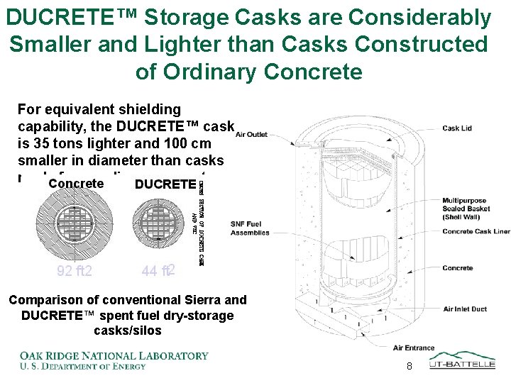 DUCRETE™ Storage Casks are Considerably Smaller and Lighter than Casks Constructed of Ordinary Concrete