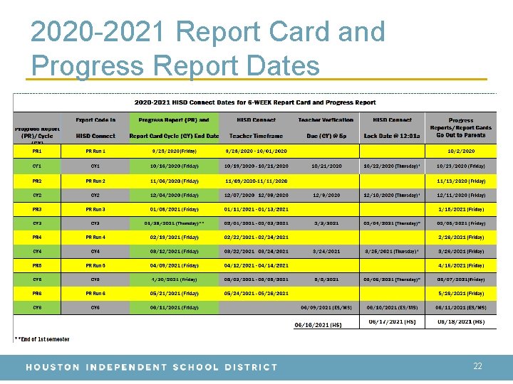 2020 -2021 Report Card and Progress Report Dates 22 