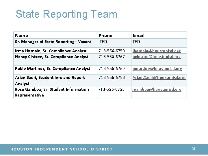 State Reporting Team Name Phone Email Sr. Manager of State Reporting - Vacant TBD