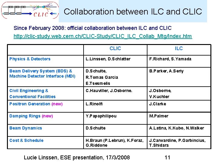 Collaboration between ILC and CLIC Since February 2008: official collaboration between ILC and CLIC