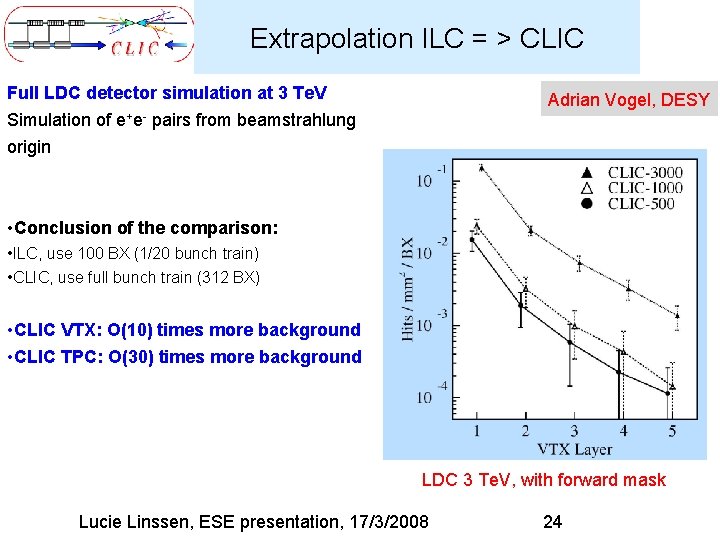 Extrapolation ILC = > CLIC Full LDC detector simulation at 3 Te. V Adrian