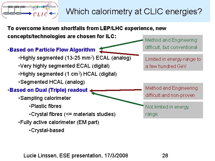 Which calorimetry at CLIC energies? To overcome known shortfalls from LEP/LHC experience, new concepts/technologies