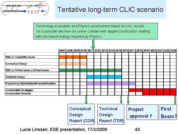 Tentative long-term CLIC scenario Technology evaluation and Physics assessment based on LHC results for