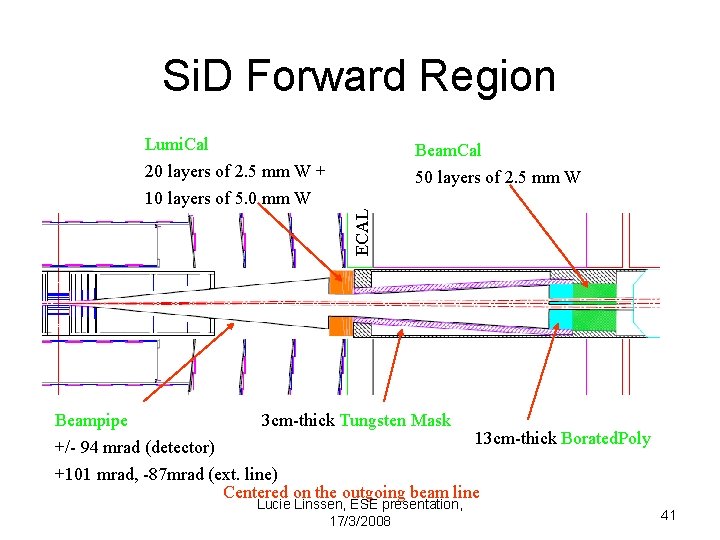 Si. D Forward Region Lumi. Cal 20 layers of 2. 5 mm W +