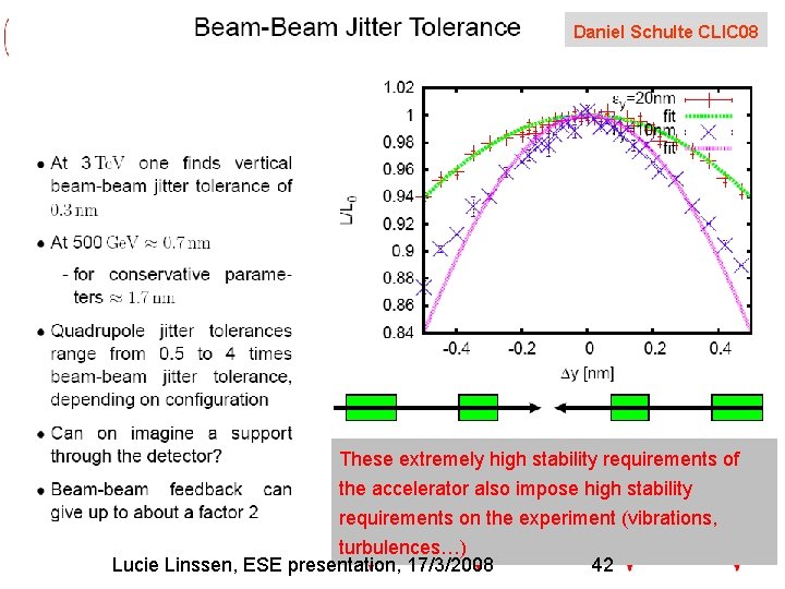 Daniel Schulte CLIC 08 These extremely high stability requirements of the accelerator also impose