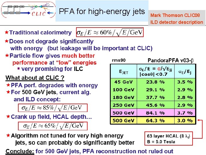 PFA for high-energy jets Lucie Linssen, ESE presentation, 17/3/2008 Mark Thomson CLIC 08 ILD