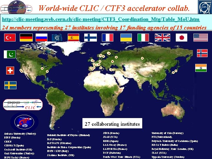 World-wide CLIC / CTF 3 accelerator collab. http: //clic-meeting. web. cern. ch/clic-meeting/CTF 3_Coordination_Mtg/Table_Mo. U.