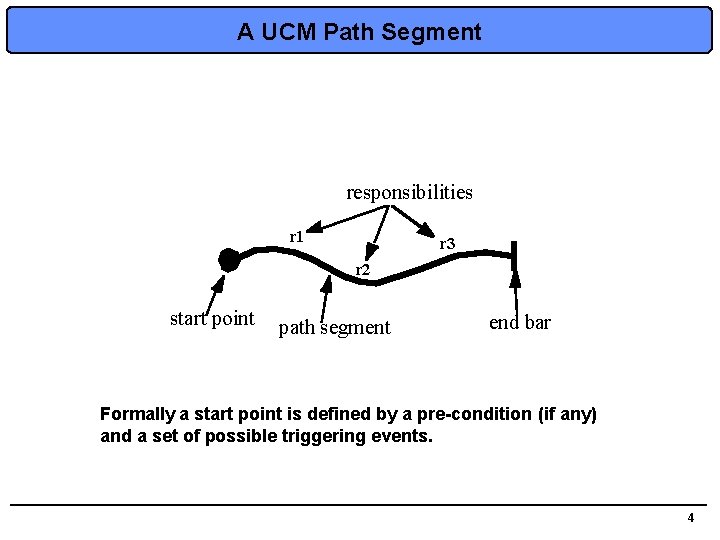 A UCM Path Segment responsibilities r 1 r 3 r 2 start point path