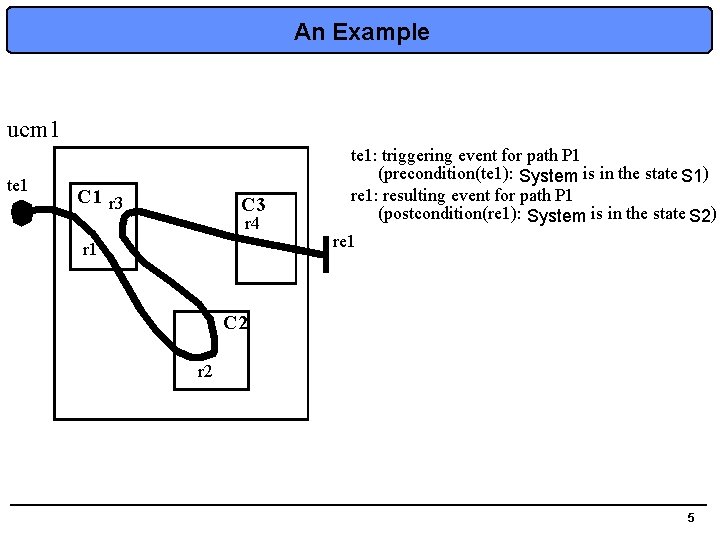 An Example ucm 1 te 1 C 1 r 3 C 3 r 4