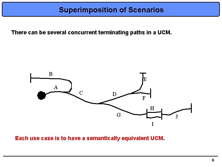 Superimposition of Scenarios There can be several concurrent terminating paths in a UCM. B