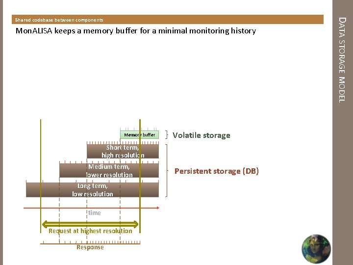 Mon. ALISA keeps a memory buffer for a minimal monitoring history In addition, data