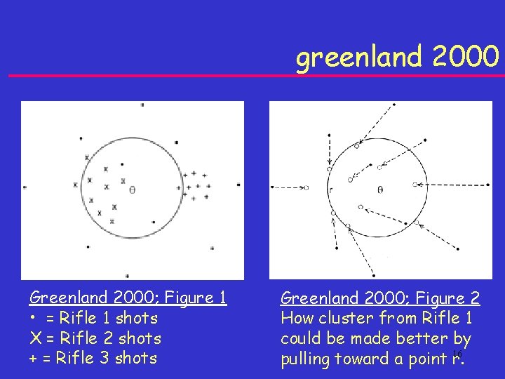 greenland 2000 Greenland 2000; Figure 1 • = Rifle 1 shots X = Rifle