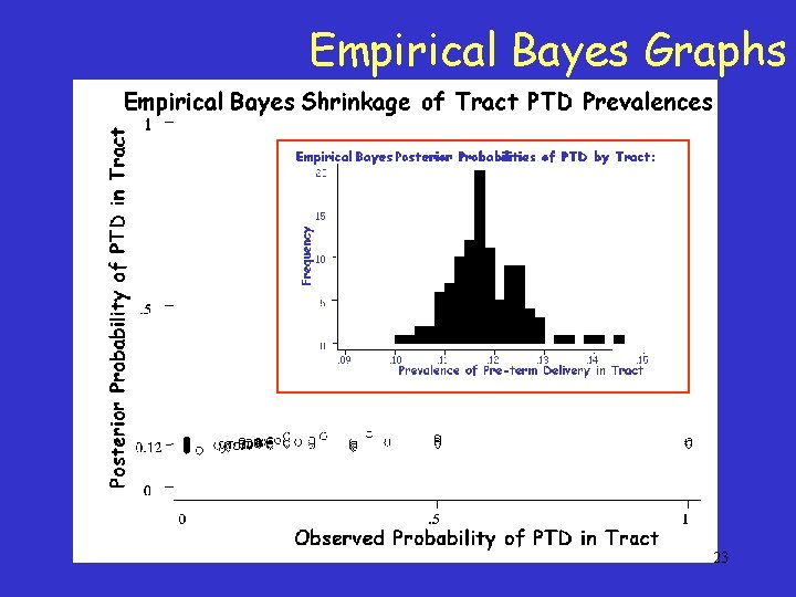 Empirical Bayes Graphs 23 