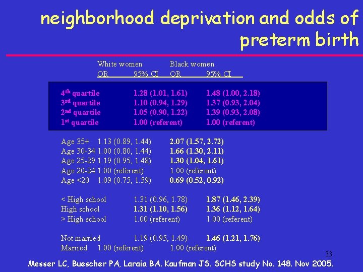 neighborhood deprivation and odds of preterm birth White women OR 95% CI 4 th