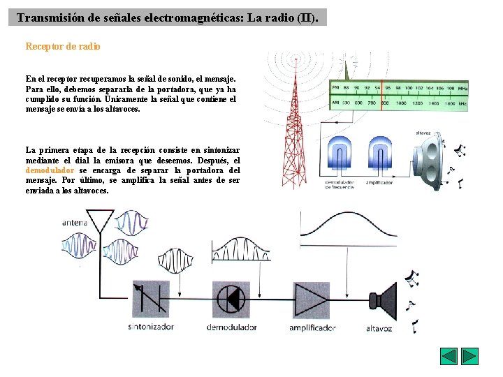 Transmisión de señales electromagnéticas: La radio (II). Receptor de radio En el receptor recuperamos