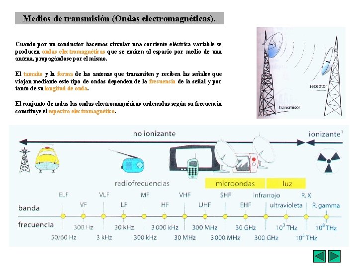 Medios de transmisión (Ondas electromagnéticas). Cuando por un conductor hacemos circular una corriente eléctrica