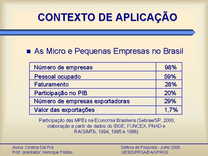 CONTEXTO DE APLICAÇÃO n As Micro e Pequenas Empresas no Brasil Número de empresas