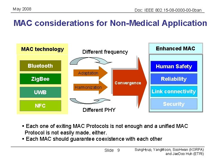 May 2008 Doc: IEEE 802. 15 -08 -0000 -00 -0 ban MAC considerations for