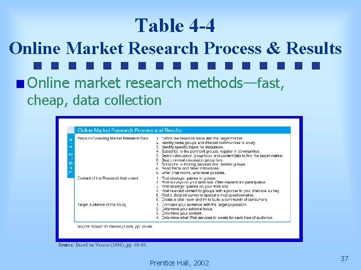 Table 4 -4 Online Market Research Process & Results Online market research methods—fast, cheap,