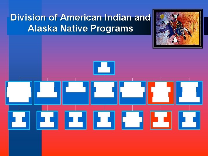 Division of American Indian and Alaska Native Programs 