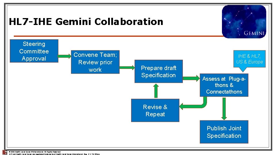 HL 7 -IHE Gemini Collaboration Steering Committee Approval Convene Team; Review prior work IHE