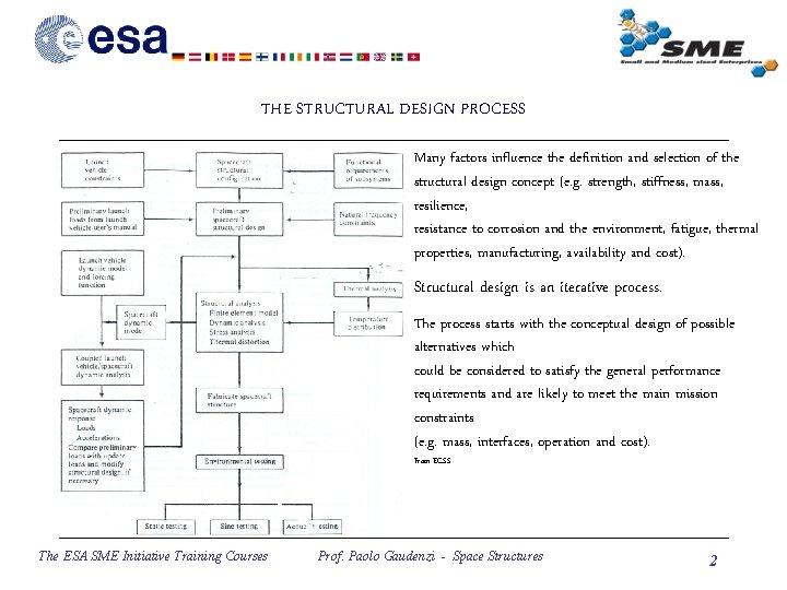 Space structures Design criteria and procedures of space