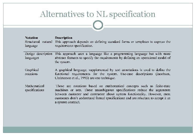 Alternatives to NL specification 