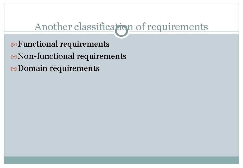 Another classification of requirements Functional requirements Non-functional requirements Domain requirements 