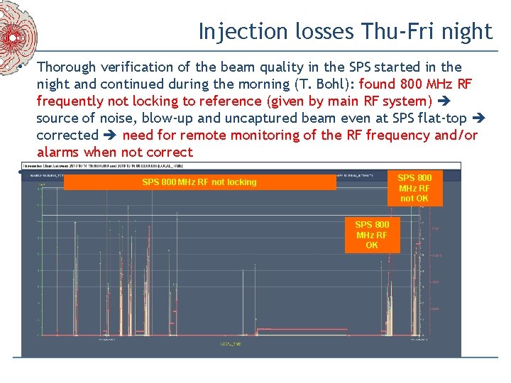 Injection losses Thu-Fri night • Thorough verification of the beam quality in the SPS