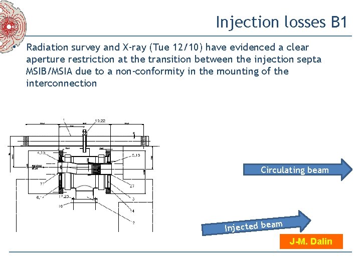 Injection losses B 1 • Radiation survey and X-ray (Tue 12/10) have evidenced a