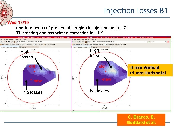 Injection losses B 1 Wed 13/10 aperture scans of problematic region in injection septa