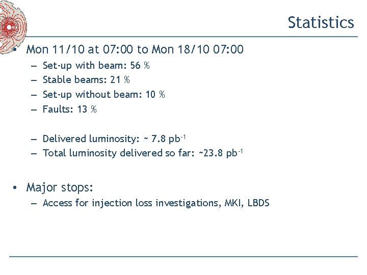 Statistics • Mon 11/10 at 07: 00 to Mon 18/10 07: 00 – –