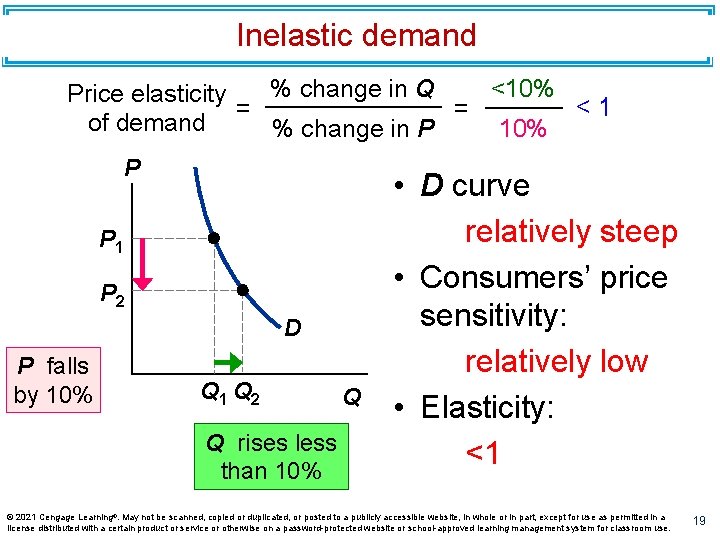 Inelastic demand <10% % change in Q Price elasticity <1 = = of demand