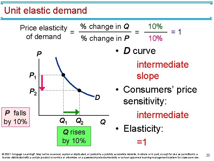 Unit elastic demand % change in Q Price elasticity = = of demand %