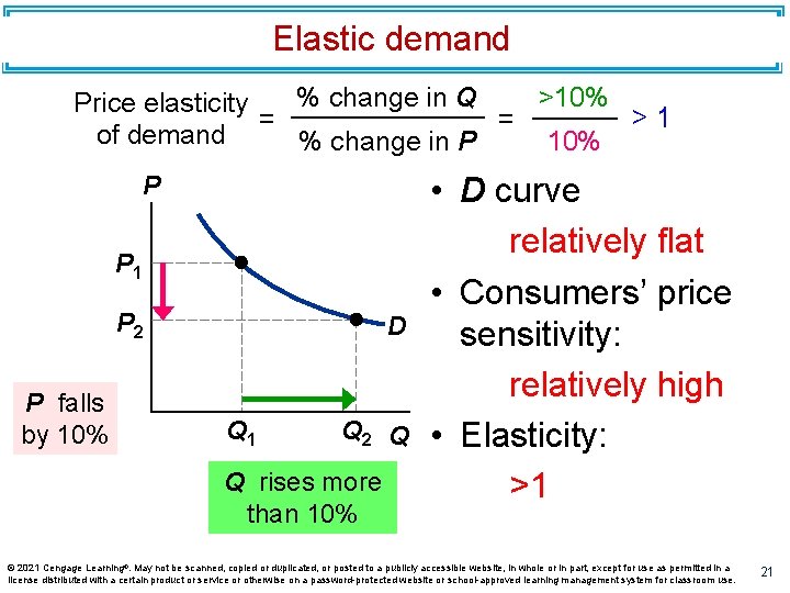 Elastic demand >10% % change in Q Price elasticity >1 = = of demand