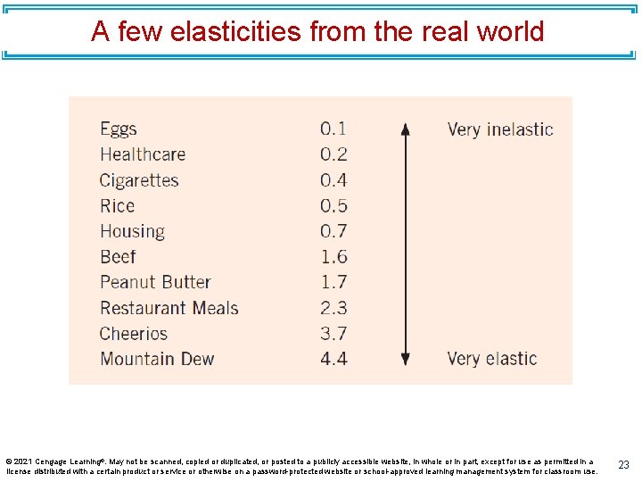 A few elasticities from the real world © 2021 Cengage Learning®. May not be