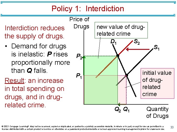 Policy 1: Interdiction Price of Interdiction reduces Drugs the supply of drugs. • Demand