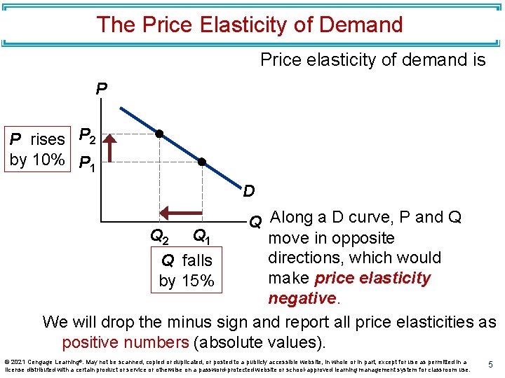 The Price Elasticity of Demand Price elasticity of demand is P P rises P