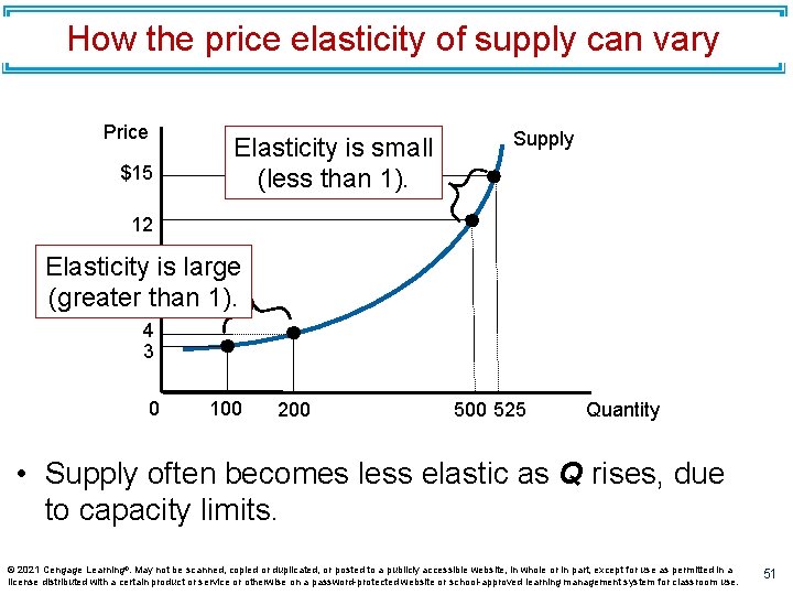 How the price elasticity of supply can vary Price $15 Elasticity is small (less