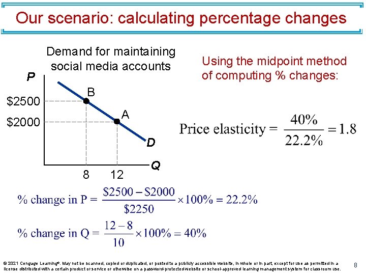 Our scenario: calculating percentage changes P $2500 Demand for maintaining social media accounts Using