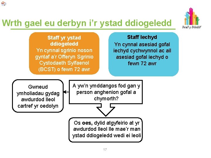 Wrth gael eu derbyn i’r ystad ddiogeledd Staff Iechyd Yn cynnal asesiad gofal iechyd