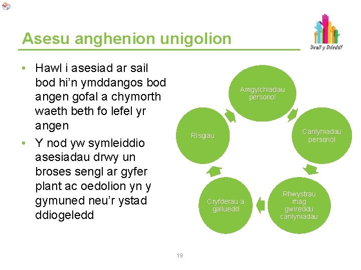 Asesu anghenion unigolion • Hawl i asesiad ar sail bod hi’n ymddangos bod angen